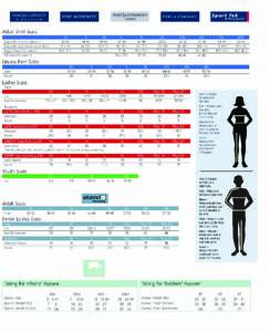 Ladies Sizing Charts  Make Sure It’s a Fit… Chances are pretty good that the members of your group don’t all wear the same size. That’s why we offer an incredible range of sizes…to fit all your needs.