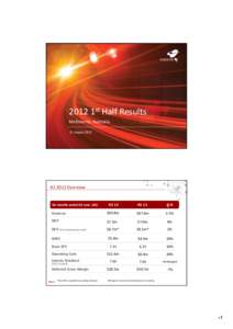 Microsoft PowerPoint - H1 2012 results presentation draftFINAL