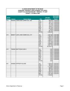 ILLINOIS DEPARTMENT OF REVENUE PERSONAL PROPERTY REPLACEMENT TAX (PPRT) COUNTY ALLOCATION MAILER - PERIOD 8 - FY 2007 COUNTY[removed]MOULTRIE  Home