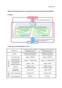 <Appendix>  Outline of the Mega Solar Power Generation Project in the Kawasaki Waterfront District