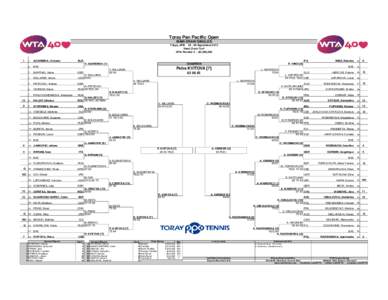 Toray Pan Pacific Open MAIN DRAW SINGLES Tokyo, JPN[removed]September 2013