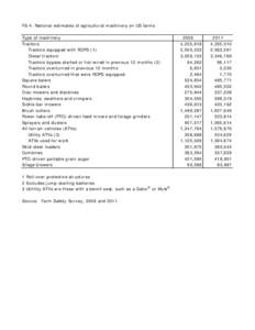 FS-4. National estimates of agricultural machinery on US farms