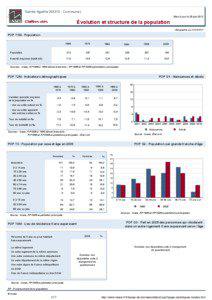 Dossier local - Commune - Sainte-Agathe