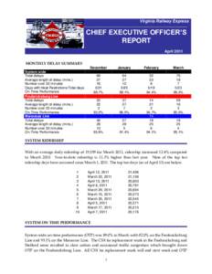 Virginia Railway Express  CHIEF EXECUTIVE OFFICER’S REPORT April 2011 MONTHLY DELAY SUMMARY