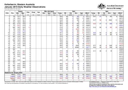 Kellerberrin, Western Australia January 2015 Daily Weather Observations Most observations from the airport. Date
