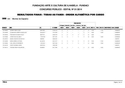 FUNDAÇÃO ARTE E CULTURA DE ILHABELA - FUNDACI CONCURSO PÚBLICO - EDITAL Nº RESULTADOS FINAIS - TODAS AS FASES - ORDEM ALFABÉTICA POR CARGO CARGO  101