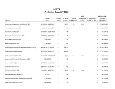 AUDITS Production Report FY 2013 AGENCY  AUDIT