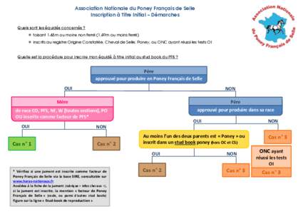 Association Nationale du Poney Français de Selle Inscription à Titre Initial – Démarches Quels sont les équidés concernés ?  toisant 1.48m ou moins non ferré (1.49m ou moins ferré)  inscrits au registre O