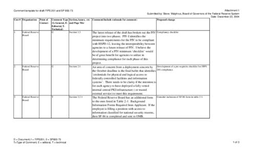 Comment template for draft FIPS 201 and SP[removed]Cmt # Organization Point of Contact