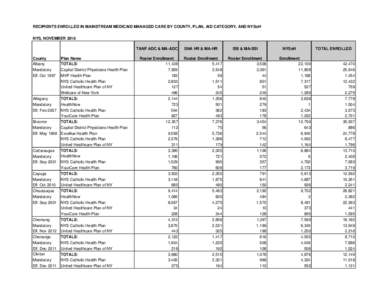 RECIPIENTS ENROLLED IN MAINSTREAM MEDICAID MANAGED CARE BY COUNTY, PLAN, AID CATEGORY, AND NYSoH NYS, NOVEMBER 2016 TANF ADC & MA-ADC County Albany Mandatory