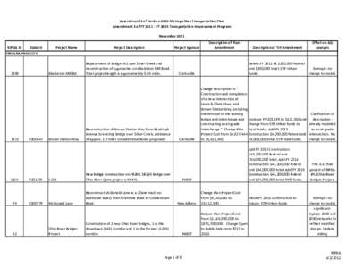 Interstate 265 / Transportation in the United States / United States / Transportation in Louisville /  Kentucky / Ohio River Bridges Project / Interstate 64 in Kentucky