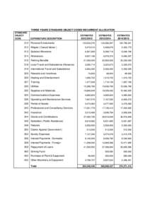 THREE YEARS STANDARD OBJECT CODES RECURRENT ALLOCATION STANDARD OBJECT CODE  EXPENDITURE DESCRIPTION