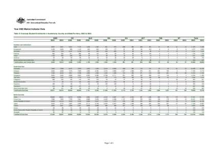 Year 2003 Market Indicator Data Table 4: Overseas Student Enrolments in Australia by Country and State/Territory, 2002 to 2003 NSW[removed]