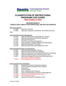 CLASSIFICATION OF INSTRUCTIONAL PROGRAMS (CIP) CODES