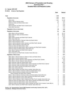 2000 Census of Population and Housing Summary File 1 Detailed Race and Hispanic/Latino K. I. Sawyer AFB CDP P3. RACE