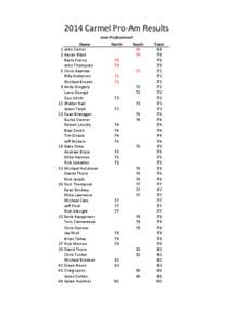 2014 Carmel Pro-Am Results Low Professional Name