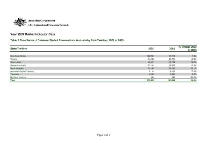 Year 2003 Market Indicator Data Table 3: Time Series of Overseas Student Enrolments in Australia by State/Territory, 2002 to 2003 State/Territory New South Wales  2002