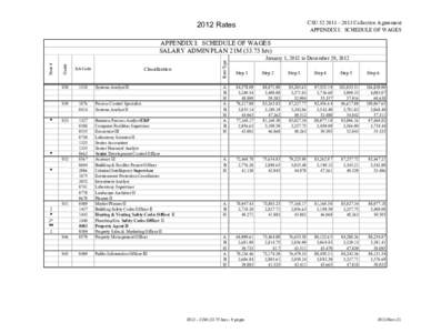 [removed]CSU 52 Wage Schedule