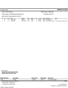 Sorted on Laps  Summer Sizzler Group 3: Open Wheel  MSR HoustonMiles