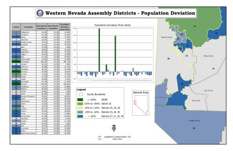 Western Nevada Assembly Districts - Population Deviation District Incumbent  1