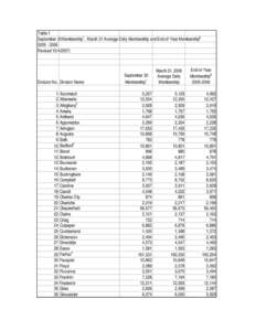 Confederate States of America / Senate of Virginia / Virginia General Assembly / Prince William County /  Virginia / Roanoke /  Virginia / Poquoson /  Virginia / Virginia House of Delegates / Virginia / Cities in Virginia / Southern United States