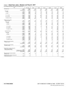 2007 Census of Agriculture South Dakota[removed]