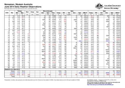 Norseman, Western Australia June 2014 Daily Weather Observations Most observations from the airport but some from a site within the town. Date