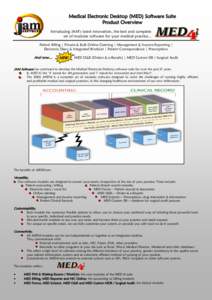 Medical Electronic Desktop (MED) Software Suite Product Overview Introducing JAM’s latest innovation, the best and complete set of modular software for your medical practice... Patient Billing | Private & Bulk Online C