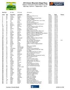 2013 Green Mountain Stage Race Stage 3: Champion System Mad River RR App Gap, Vermont - September 1, 2013 Men Pro/1