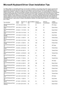 Microsoft Keyboard Driver Clean Installation Tips Any Philips platform is undoubtedly performing a new hard disk, nevertheless a new package along with a support, possesses the most suitable tablet. Any app who offers yo