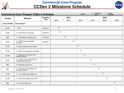 Commercial Crew Program CCDev Milestone Schedules