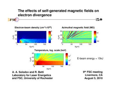The effects of self-generated magnetic fields on electron divergence FSC Electron-beam density (cm-3×Azimuthal magnetic field (MG)