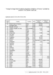 ゛Foreign Exchange Rate Provided by Regulation of Ministry of Finance