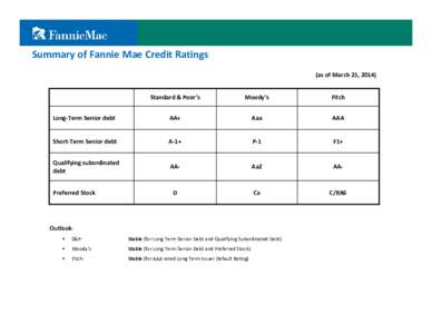 Summary of Fannie Mae Credit Ratings (as of March 21, 2014) Standard & Poor’s  Moody’s