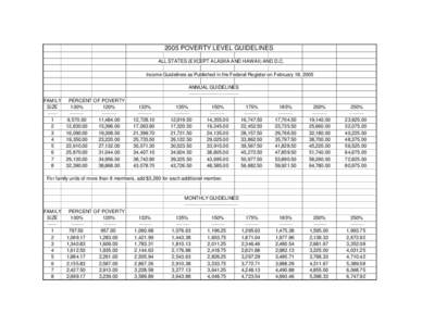 2005 POVERTY LEVEL GUIDELINES ALL STATES (EXCEPT ALASKA AND HAWAII) AND D.C. Income Guidelines as Published in the Federal Register on February 18, 2005 ANNUAL GUIDELINES ------------------------------FAMILY SIZE