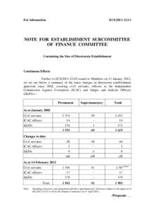 For information  ECI[removed]NOTE FOR ESTABLISHMENT SUBCOMMITTEE OF FINANCE COMMITTEE