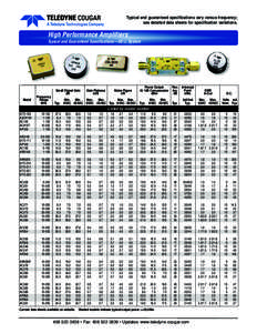 Typical and guaranteed specifications vary versus frequency; see detailed data sheets for specification variations. High Performance Amplifiers  Typical and Guaranteed Specifications—50 Ω System