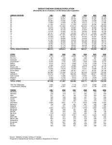 SASKATCHEWAN CENSUS POPULATION (Boundaries are as of January 1 of the Census year in question) CENSUS DIVISION[removed]