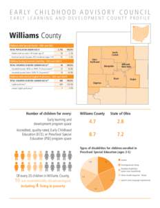 E A R LY C H I L D H O O D A D V I S O R Y C O U N C I L E A R LY L E A R N I N G A N D D E V E L O P M E N T C O U N T Y P R O F I L E Williams County Children with Special Needs - ODH and ODE TOTAL POPULATION UNDER AGE