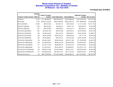 Rhode Island Division of Taxation Business Corporations Tax - Statistics of Income All Returns - Tax Year 2010 Final Report Date: Number of Federal Taxable