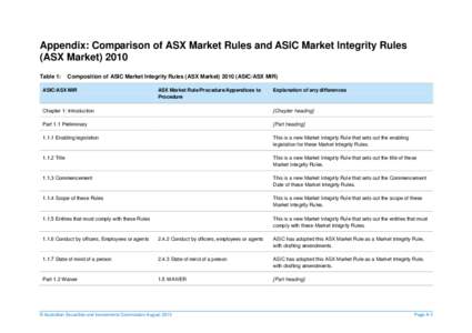 Appendix: Comparison of ASX Market Rules and ASIC Market Integrity Rules (ASX Market) 2010