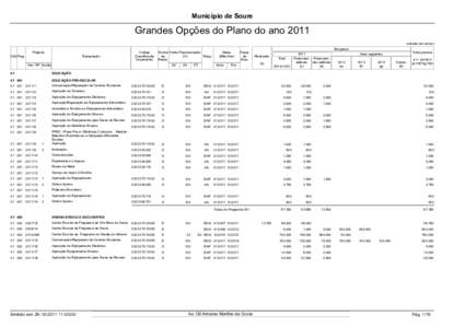 Município de Soure  Grandes Opções do Plano do anovalores em euros) Despesas Projecto