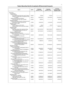 1  Federal Securities Held As Investments Of Government Accounts Agency Federal Funds: Legislative Branch: