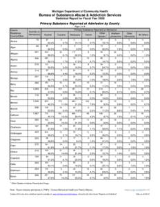 08 Tx admit- PSAP by County.xls