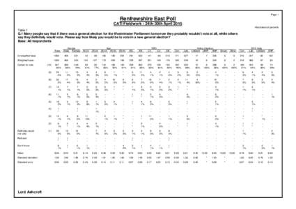 Page 1  Renfrewshire East Poll CATI Fieldwork : 24th-30th April 2015 Absolutes/col percents