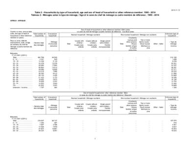 [removed]Table 2 - Households by type of household, age and sex of head of household or other reference member: [removed]Tableau 2 - Ménages selon le type de ménage, l’âge et le sexe du chef de ménage ou autr