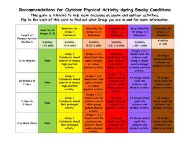 Recommendations for Outdoor Physical Activity during Smoky Conditions This guide is intended to help make decisions on smoke and outdoor activities. Flip to the back of this card to find out what Group you are in and for