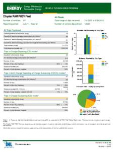 Chrysler RAM PHEV Fleet Results Report