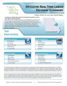 October 2014 ▪ St. Louis Labor Market Region A summary of real time labor analysis for the Pathway Occupations in the St. Louis region for the last 6 months. There were a total of 13,509 job postings in the 20 Pathway 