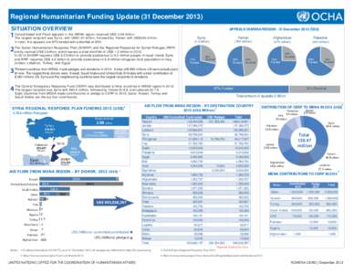 Funding_Update_en_January_2014_v1.7